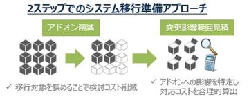 この記事が気に入ったらいいねしよう!