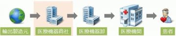 この記事が気に入ったらいいねしよう!