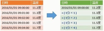この記事が気に入ったらいいねしよう!