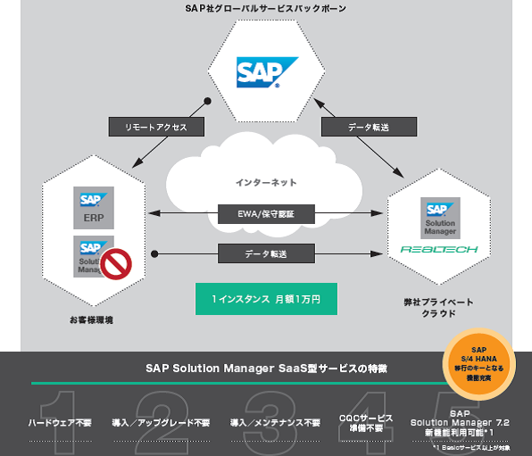 sap-techdays-2018-image1