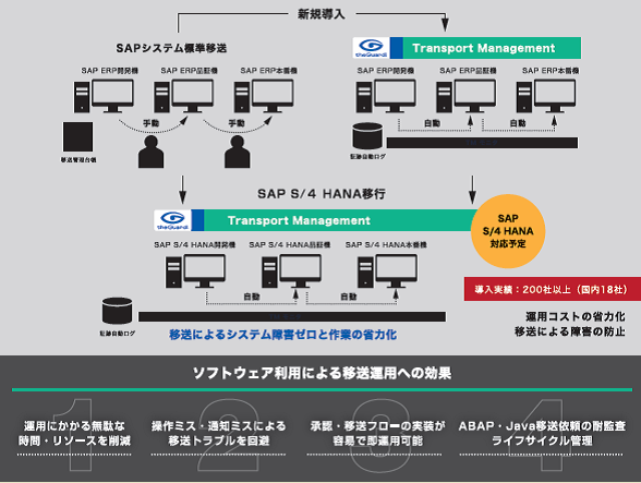 sap-techdays-2018-image2