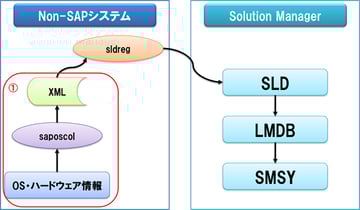 この記事が気に入ったらいいねしよう!