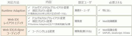 Fiori Confituration Method.jpg