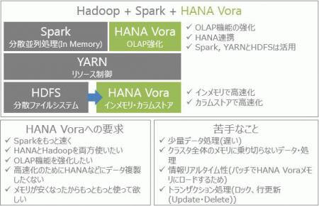 HANA Vora Overview.jpg