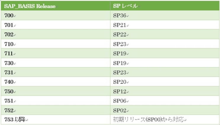 SPlevel_2