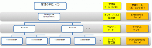 ea-azure-tree-detail.png