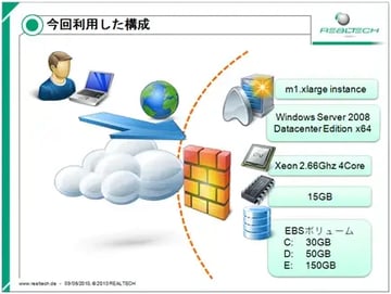 性能編1:Amazon クラウド- AWS/EC2でSAP環境構築(7/10)