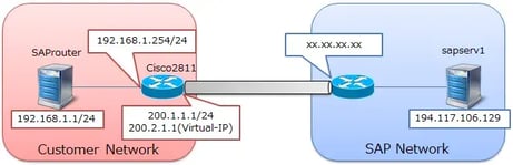 (2/3) 構築編:SAPRouter + CiscoルータでInternet VPN経由リモート回線接続しよう