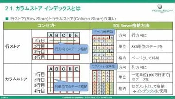 【SAP BWで最新SQLServer活用】第2部 カラムストアインデックスを活用したBIバックエンド