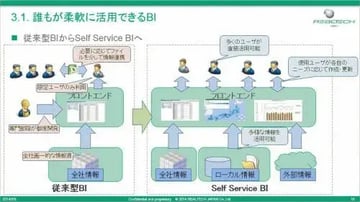 【SAP BWで最新SQLServer活用】第3部 誰もが柔軟に活用できるBIフロントエンド(MS Excel)