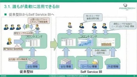 【SAP BWで最新SQLServer活用】第3部 誰もが柔軟に活用できるBIフロントエンド(MS Excel)