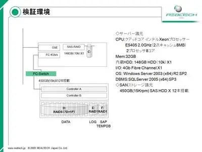 第3回：チューニング編：SAPエンハンスメントパッケージ適用の実際