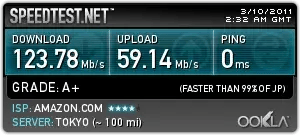 Amazonクラウド:AWS EC2東京リージョンのネットワーク速度測定結果