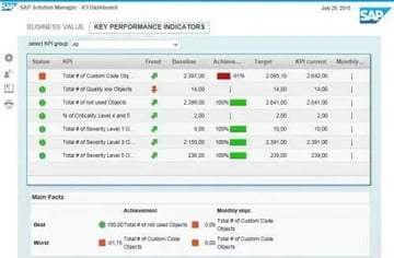 【SolMan活用-CCLM実践編】意外な場所に潜むシステム運用/移行コストの可視化と削減