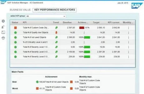 【SolMan活用-CCLM実践編】意外な場所に潜むシステム運用/移行コストの可視化と削減
