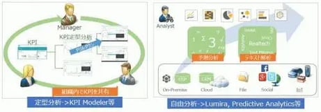 SAP BO Design Studioで組織活性化を実現