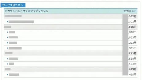 EA Azureサブスクリプション設計：コスト管理ツール