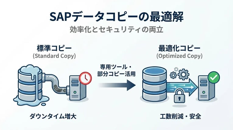 SAPデータコピーの基礎知識と効率的な環境構築手法