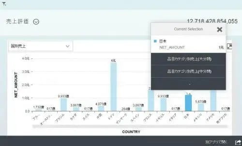 マルチデバイス・ブラウザ対応：Fiori KPI Modelerで業務部門意識改革 4