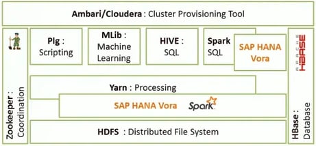 HANA Voraの基本機能を読み解く～インメモリクエリエンジン他～