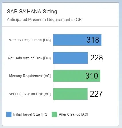 お客様のSAP ERP環境で、SAP Solution Managerを使って「S/4HANAへ移行した場合の影響度」をチェックできます 3