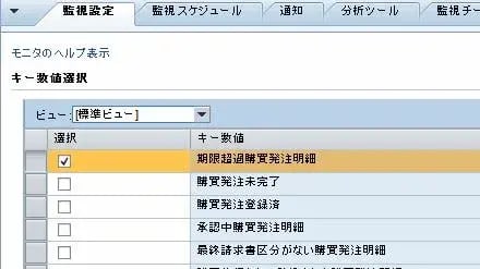【SolMan】BPMonを使った業務可視化で社内コミュニケーションを円滑に