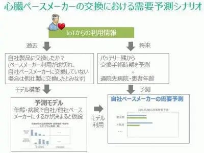 4/6 機械学習：S/4HANA, Vora & Spark on AWSから生まれる価値 3
