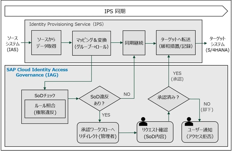 SAP BTPで実現するクラウドネイティブ運用への転換