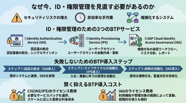 SAP BTPで実現するクラウドネイティブ運用への転換