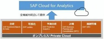 SAP Cloud for Analyticsリリースとその目的