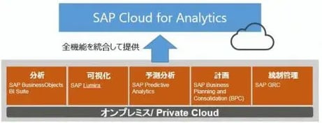 SAP Cloud for Analyticsリリースとその目的