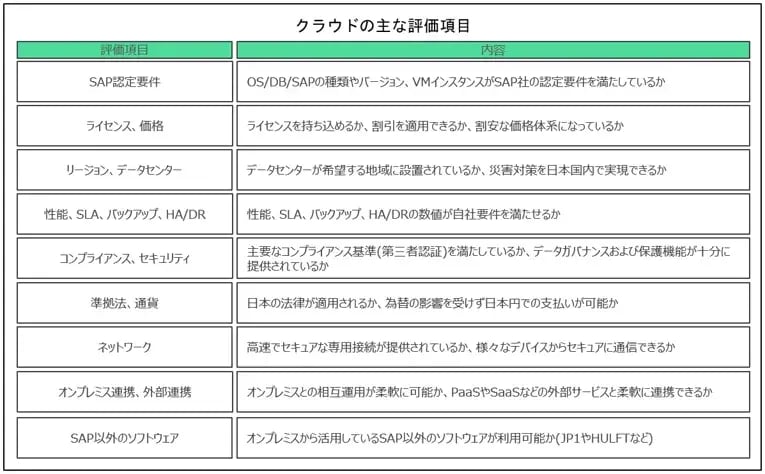 SAPのクラウド移行前に押さえておきたい３つのポイント 1