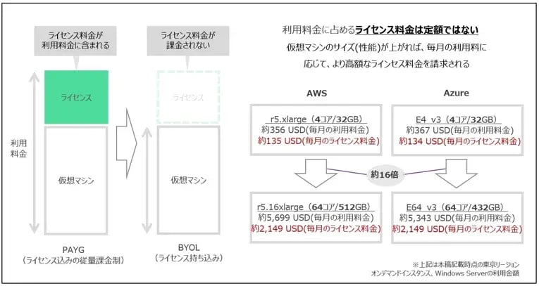 SAPのクラウド移行前に押さえておきたい３つのポイント 2