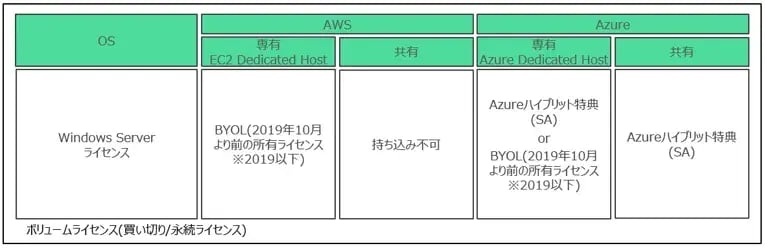 SAPのクラウド移行前に押さえておきたい３つのポイント 3