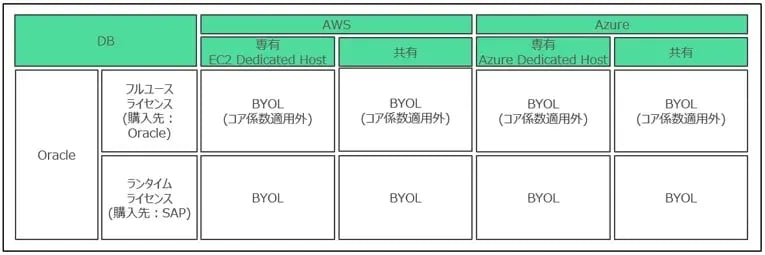SAPのクラウド移行前に押さえておきたい３つのポイント 5