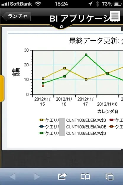 Netweaver PortalにおけるMobile（iPhone）環境を触ってみました。 7
