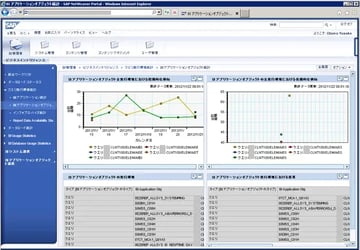 Netweaver PortalにおけるMobile（iPhone）環境を触ってみました。