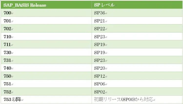 SAPサポートバックボーンアップデートのERPシステムへの影響 4