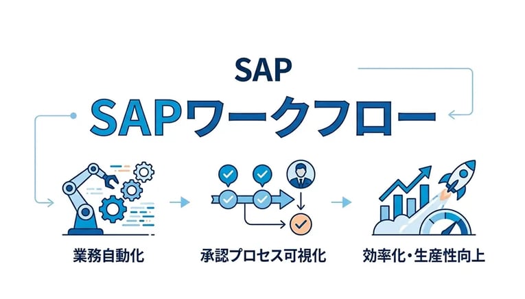 SAPワークフローとは?基本概要から導入のメリットまで徹底解説