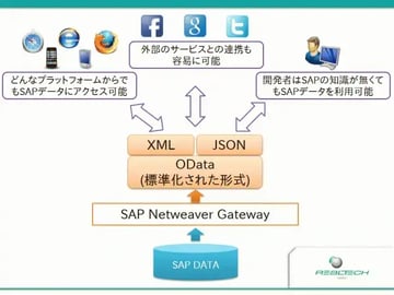 【第1回】SAPUI5とSAP NetWeaver Gatewayによるマッシュアップ開発入門（序章）