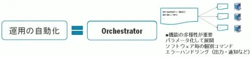 ジョブスケジューラとOrchestratorの違い 4