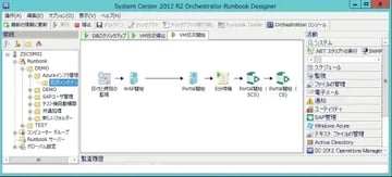 ジョブスケジューラとOrchestratorの違い