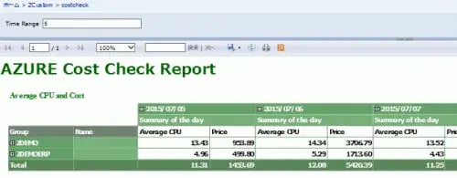 SCOM＋Azure課金APIを使って課金ダッシュボードを作ってみた 2
