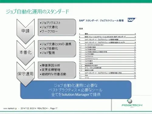 【SolMan自動化、標準化 その2】SAP社SUPPORT INFO DAY特設編に登壇 2