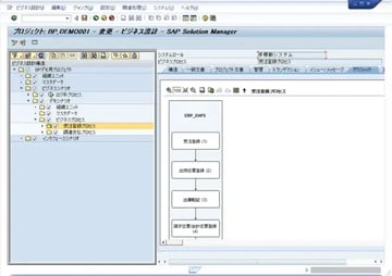 【SolMan】7.1新機能：Business Process Blueprinting (BPB)