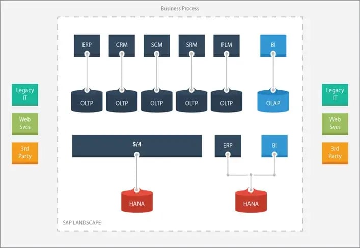 SUPPORT INFO DAY 特設編2：SolMan活用による自動化・標準化 9