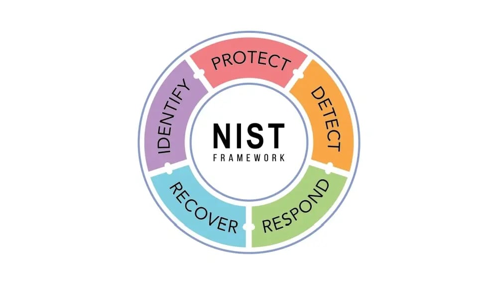 NIST CSFの6つの中核機能(コア)を理解する