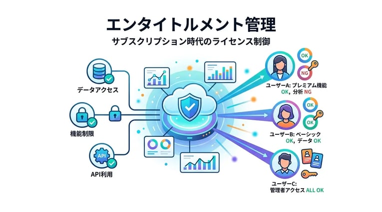 エンタイトルメント管理とは?基礎知識から導入メリットまで徹底解説