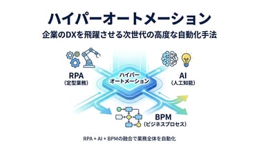 ハイパーオートメーションとは？RPA・AI・BPMを組み合わせた次世代自動化