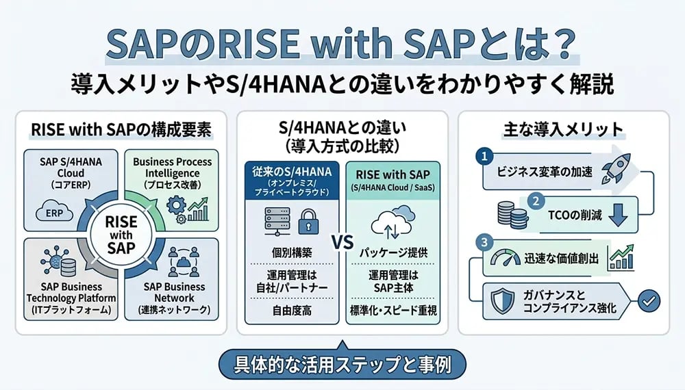 SAPのRISE with SAPとは?導入メリットやS/4HANAとの違いをわかりやすく解説